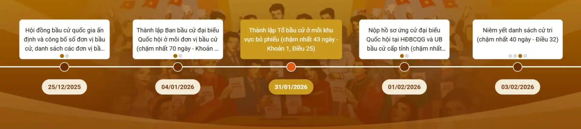 Moc bau cu dai bieu quoc hoi 2026